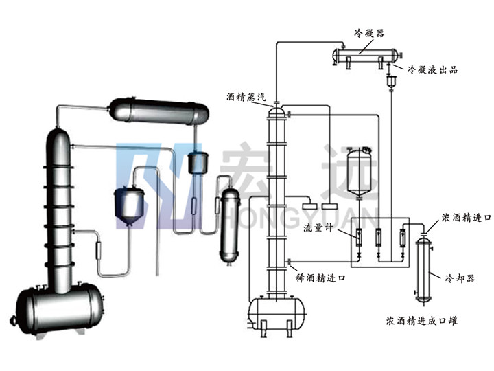JH甲醇、酒精回收塔系列